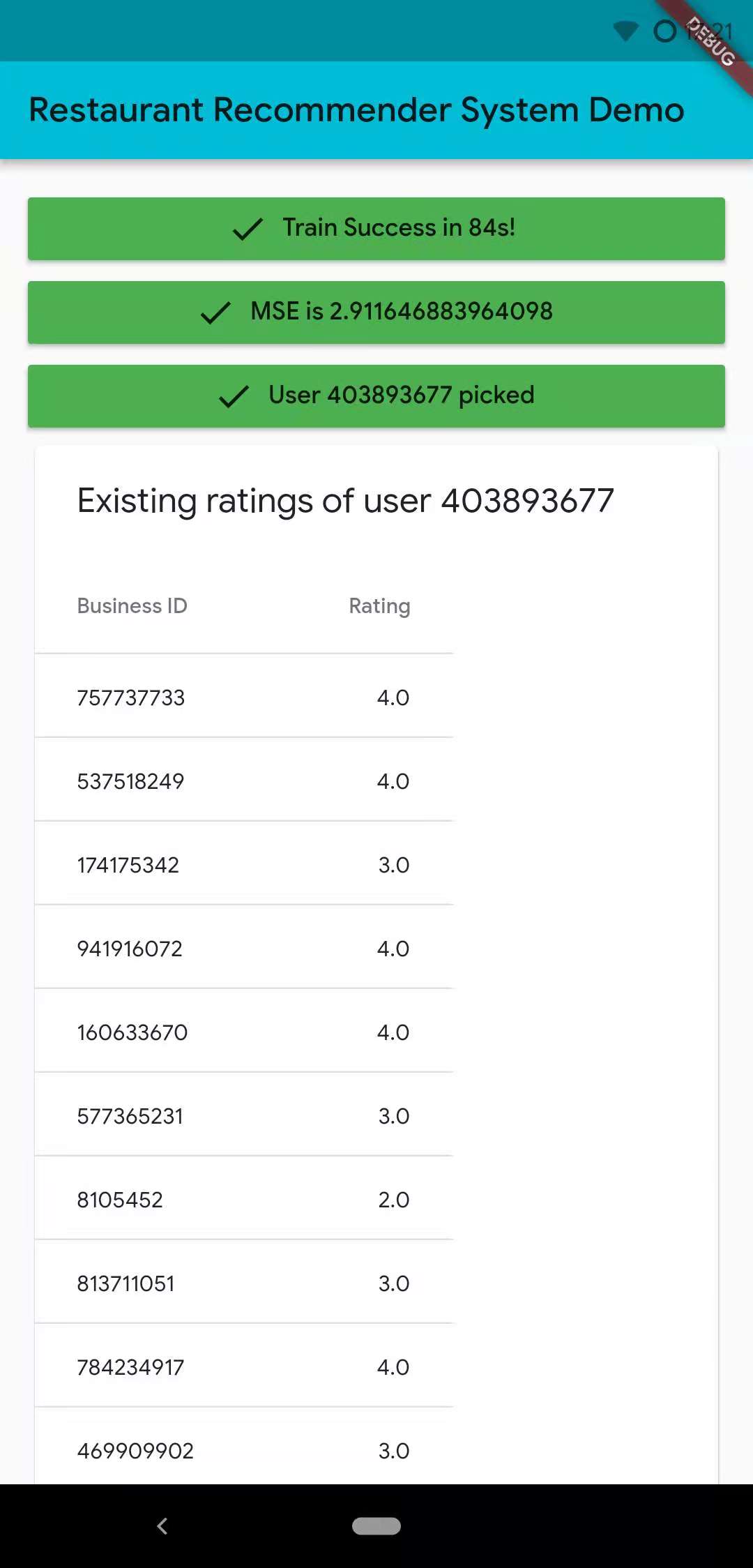 Cloud-based Restaurant Recommender System Screenshot