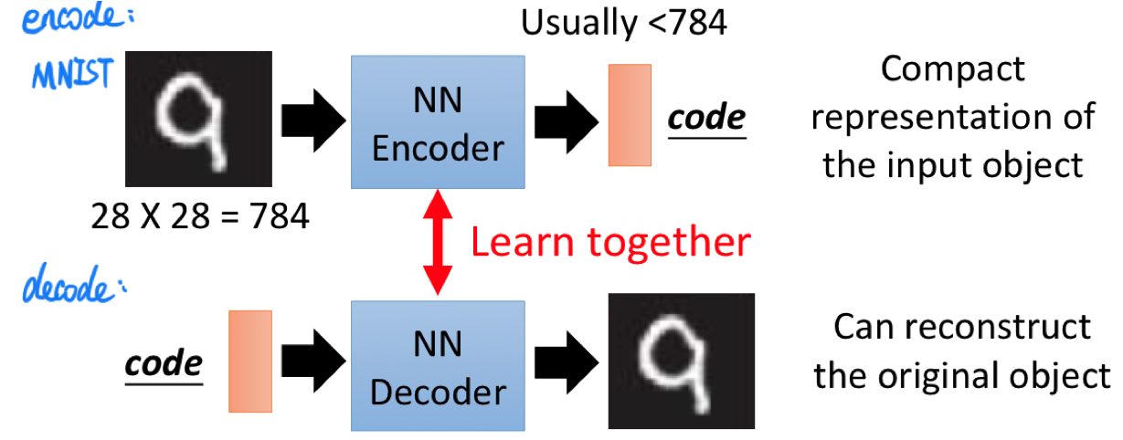 Encoder 和 Decoder
